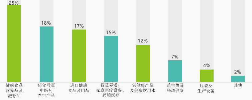 參展的最新最熱產品聚