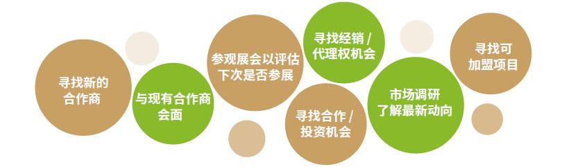 參觀目的